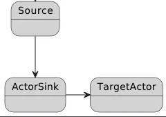 ActorSink based stream with the target actor